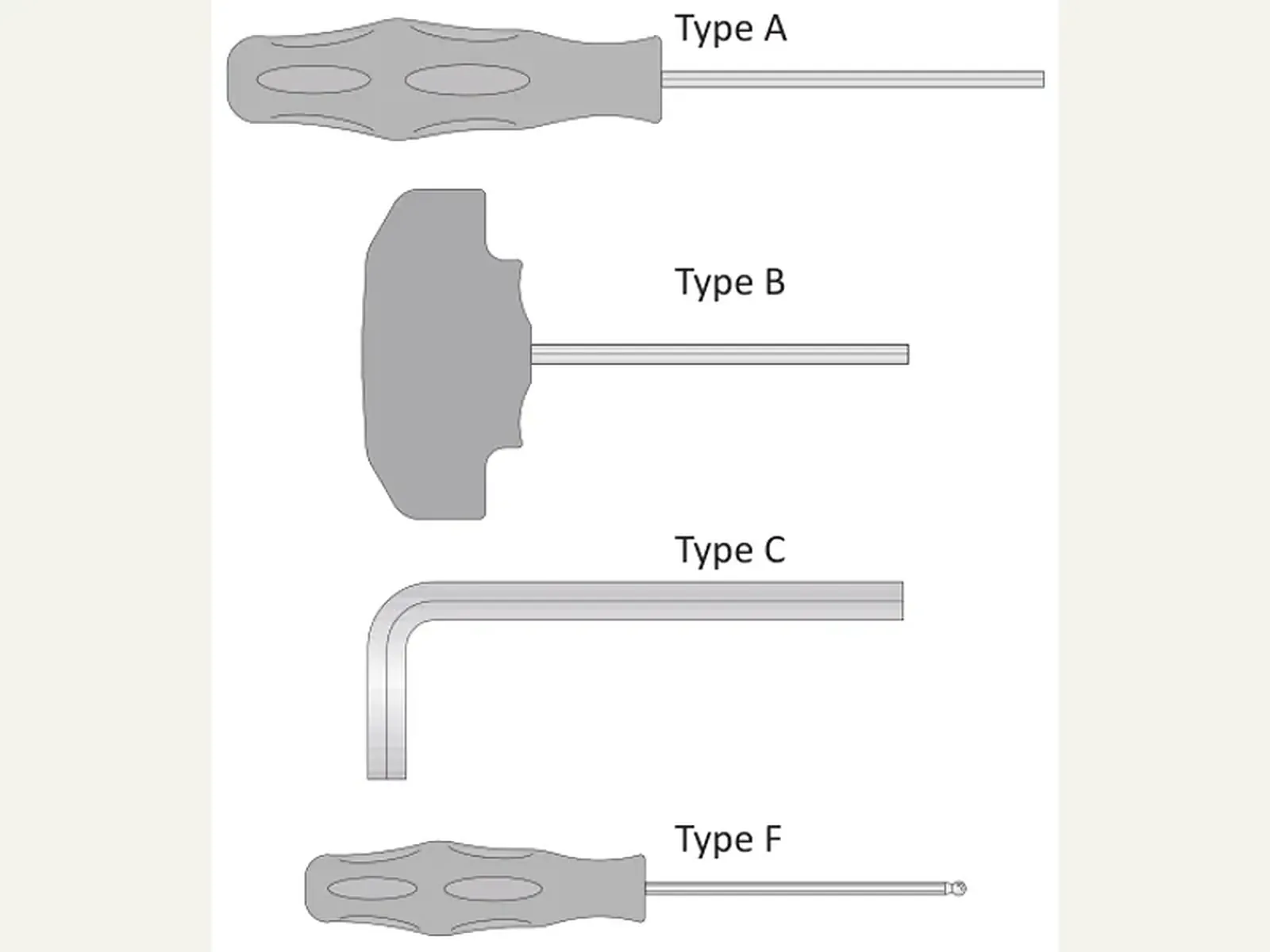 Сервисный ключ для державок пластин и винтов (Type A, B, C, F) Type A