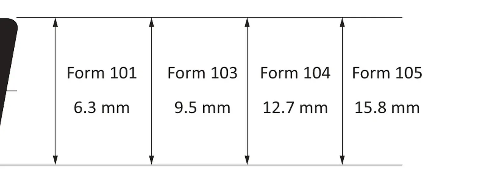 Формы 101–105 · размеры