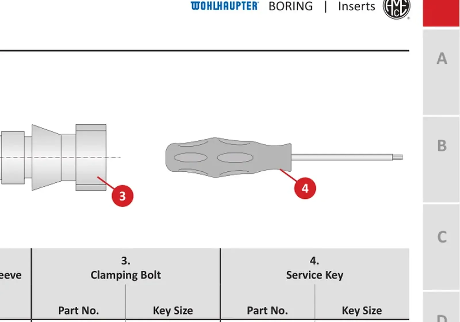 1. Clamping Set