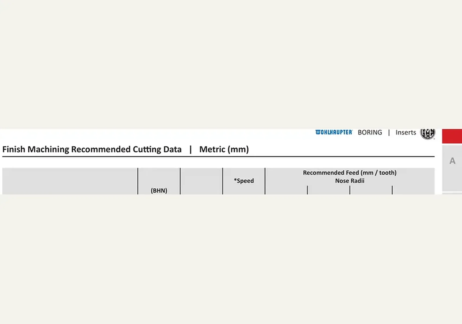 Finish cutting data